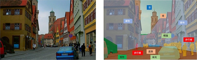 ADASでの街の映像の認識例