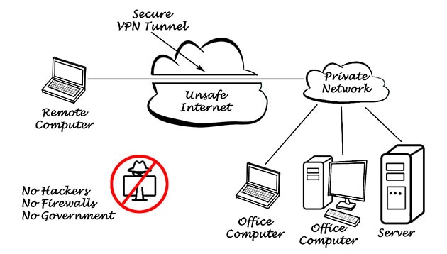 VPNの概念図
