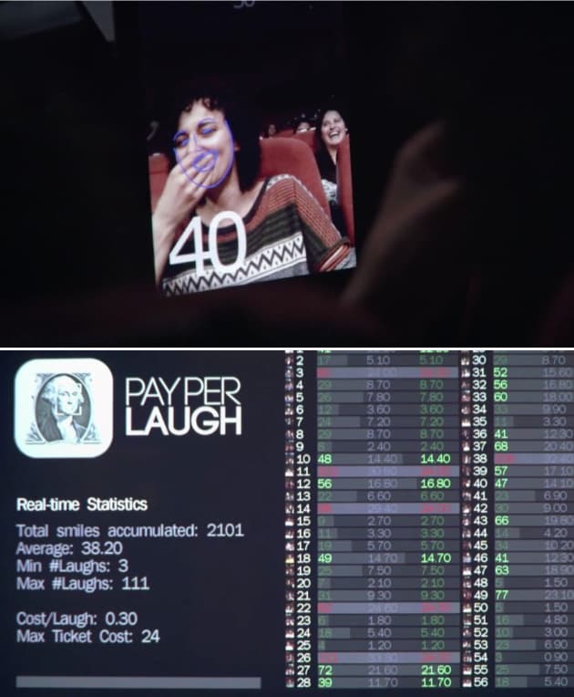 笑った量に応じて料金を払うTeatreneu劇場の「PAY-PER-LAUGH」の図