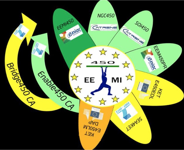 欧州EEMI450プラットフォーム上の多様な450mmプロジェクトの図