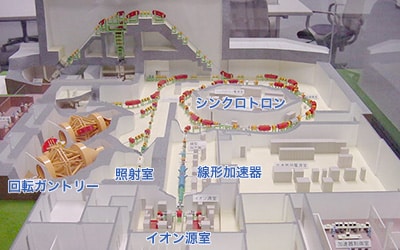 兵庫県立粒子線医療センターの粒子線治療装置の模型の写真