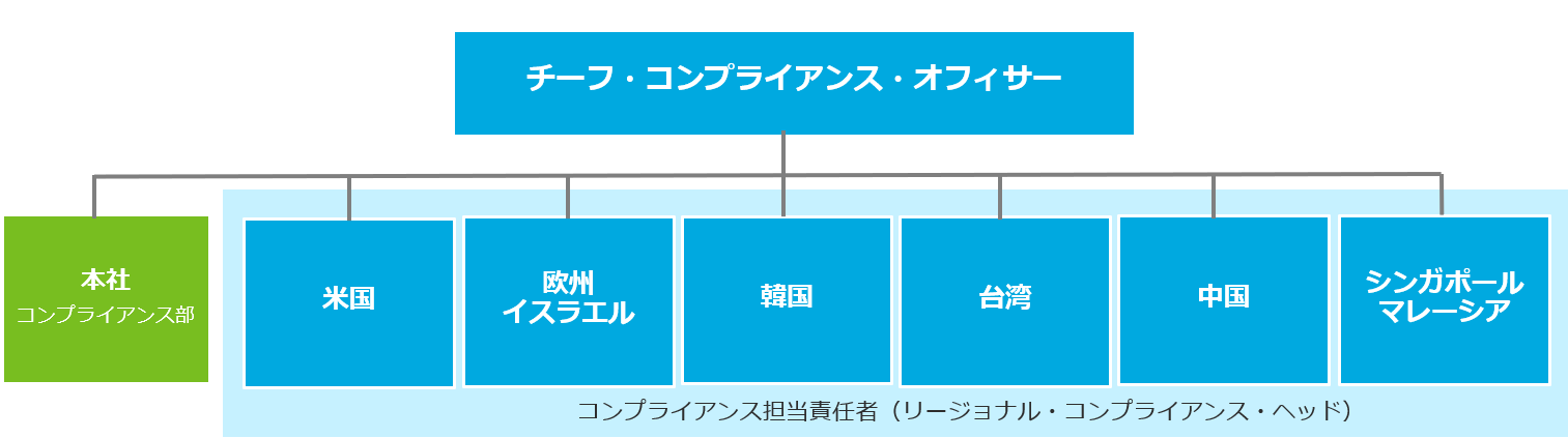 体制図