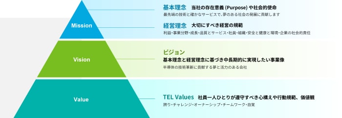 企業理念 | 企業情報 | 東京エレクトロン株式会社