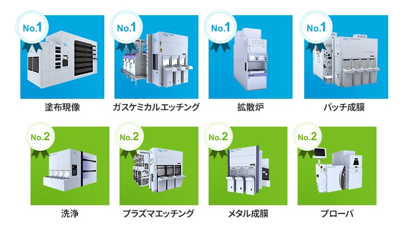 No.1は塗布現像、ガスケミカルエッチング、拡散炉、バッチ成膜。No.2は洗浄、プラズマエッチング、メタル成膜、プローバ。