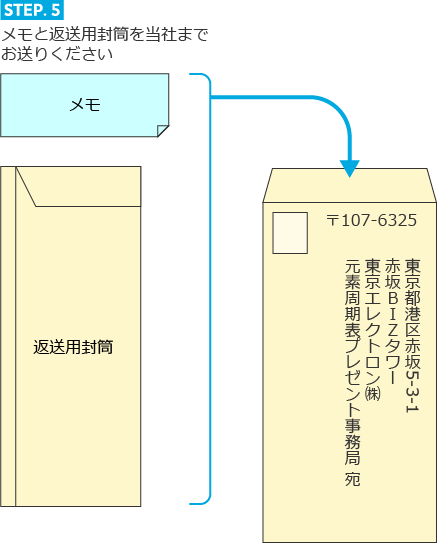 説明図2