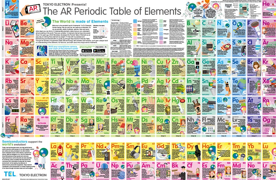Periodic Table of the Elements.