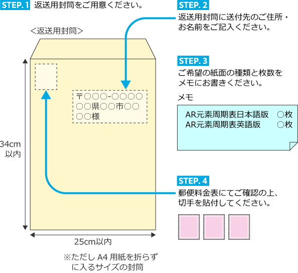 説明図1