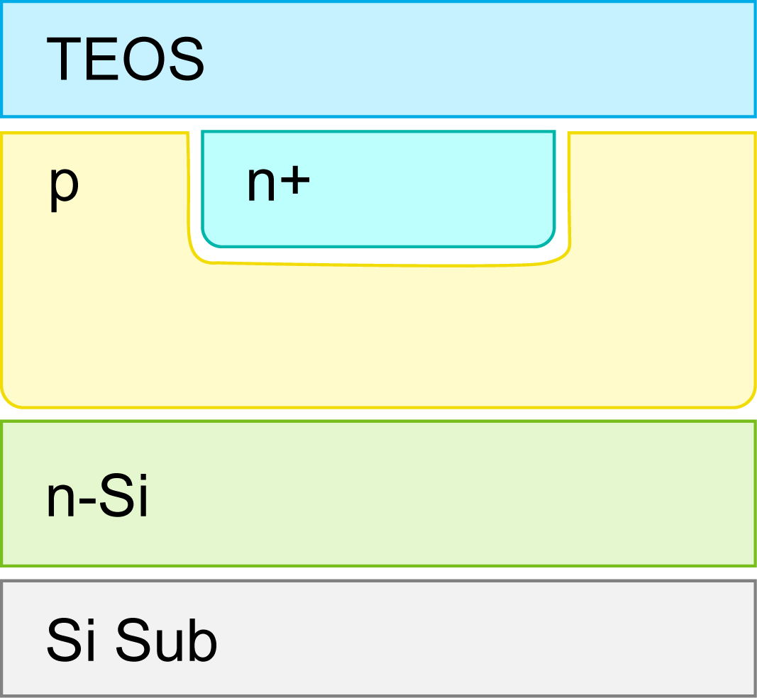 TEOS,p+,n+,p,n-Si,Si Sub