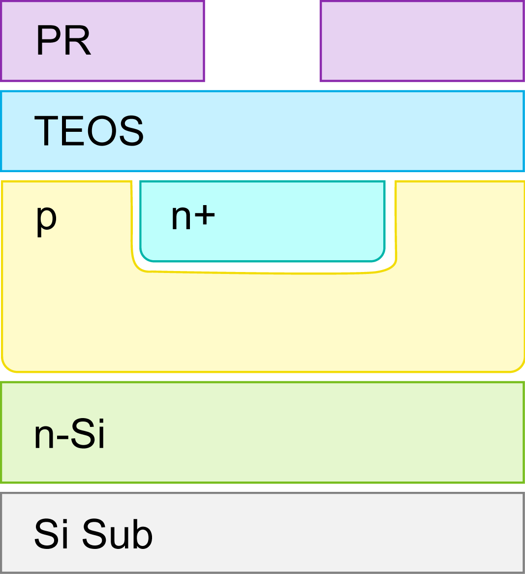 PR,TEOS,p+,n+,p,n-Si,Si Sub