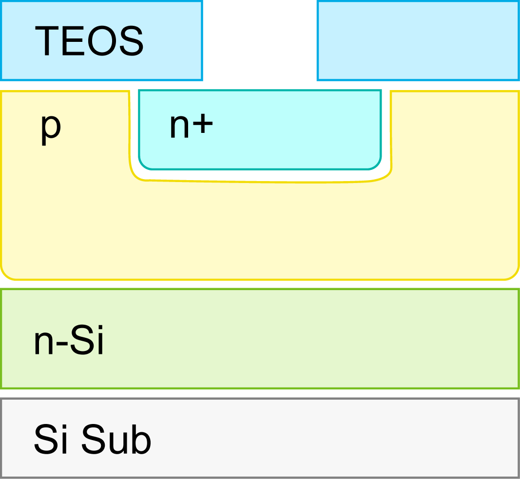 TEOS,p+,n+,p,n-Si,Si Sub