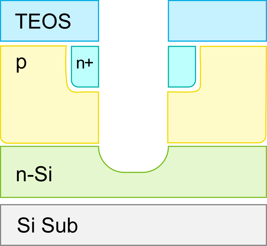 TEOS,p+,n+,p,n-Si,Si Sub