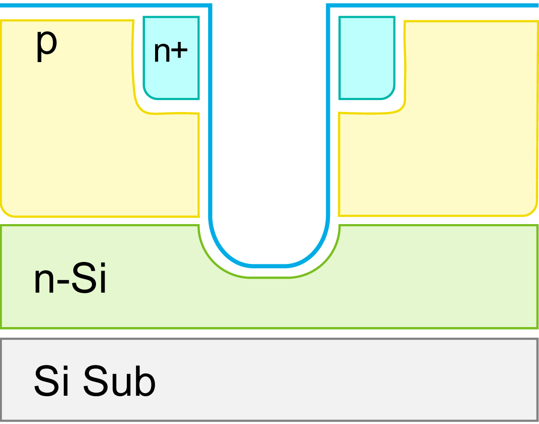 p+,n+,p,n-Si,Si Sub