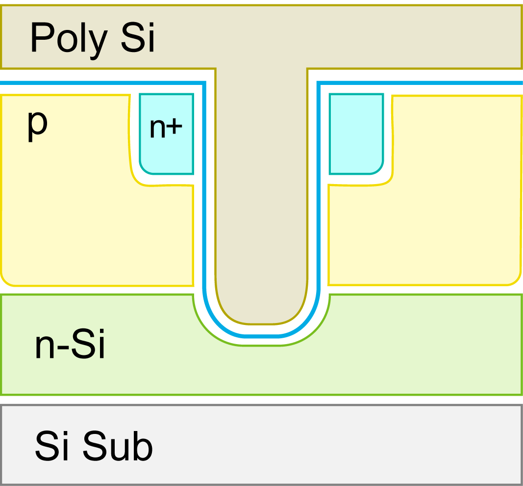 Poly Si,p+,n+,p,n-Si,Si Sub