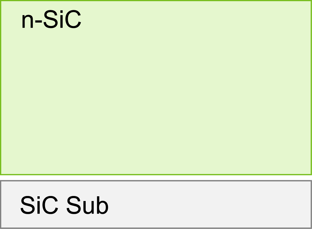 n-SiC,SiC Sub