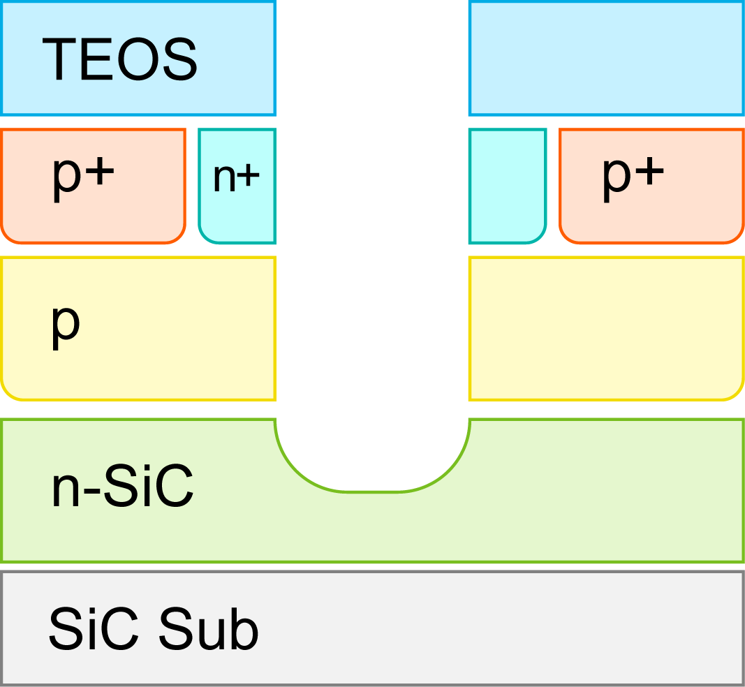 TEOS,p+,n+,p,n-SiC,SiC Sub