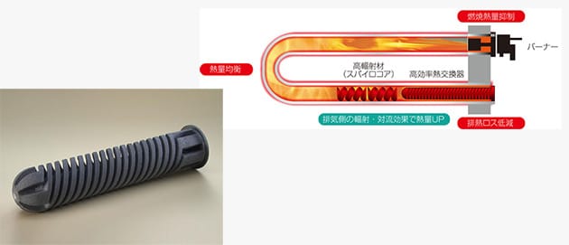 大同特殊鋼が開発した熱処理炉に組み込む熱交換器