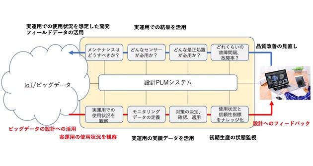 金属材料をロボットで積層して骨格を作っている様子