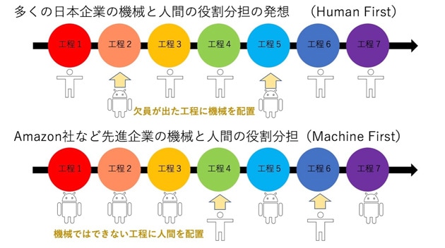 金属材料をロボットで積層して骨格を作っている様子