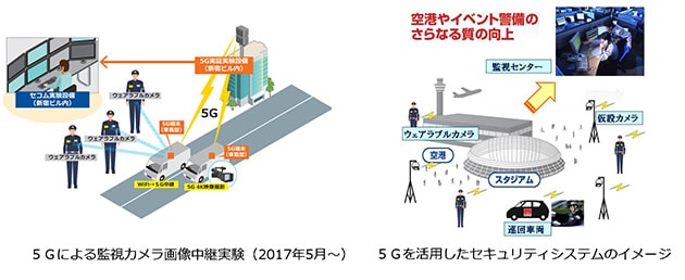 KDDIとセコムが共同で行っている５Gによる監視カメラ画像の中継実験と、5Gの特長（高速・大容量、低遅延、多接続）を活かしたセキュリティシステムのイメージ