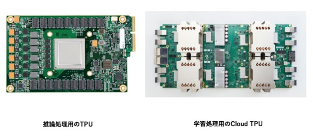 推論処理用のTPUと学習処理用のCloud TPU