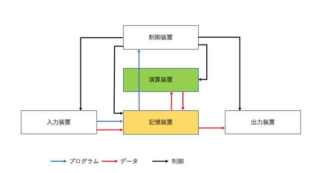 AIチップを3種類の系統に分類