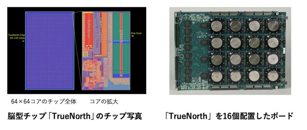 ｢TrueNorth｣のチップ写真と16個搭載したボード