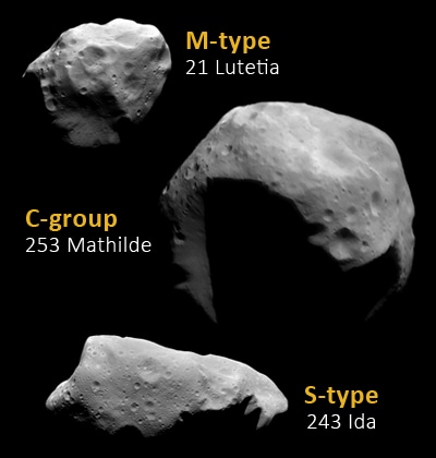 小惑星の種類:大量の水分を含むCグループの小惑星は重要なターゲット