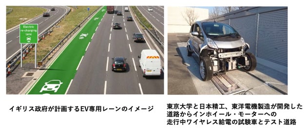 道路からEVに給電