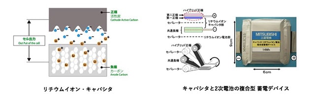 キャパシタと電池の原理を複合化した蓄電デバイス例