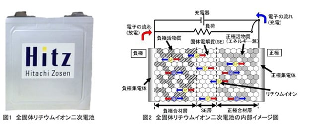 全固体リチウムイオン2次電池が実用化へ