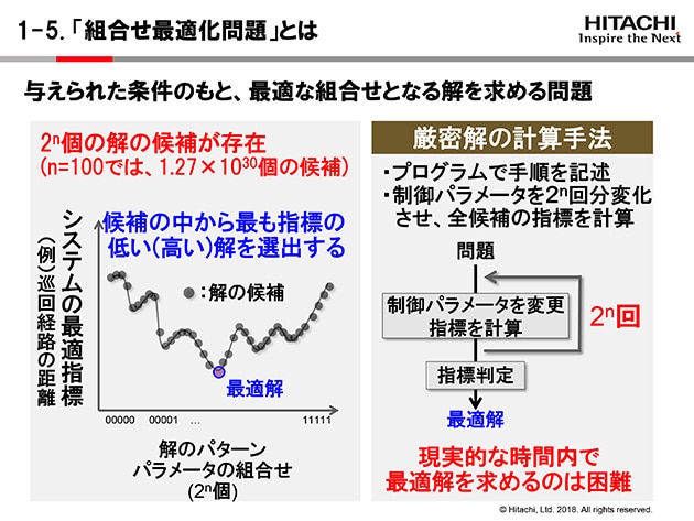 組合せ最適化問題は与えられた条件で最適解を求める問題