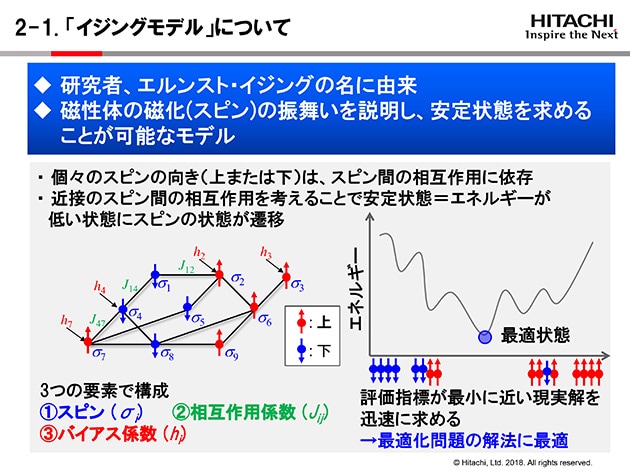 イジングモデルとは