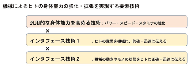 NAONAのコンセプト（左）、部屋の中の盛り上がりを見える化した例（右）