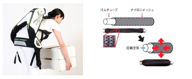 人工筋肉を使ったパワードスーツ