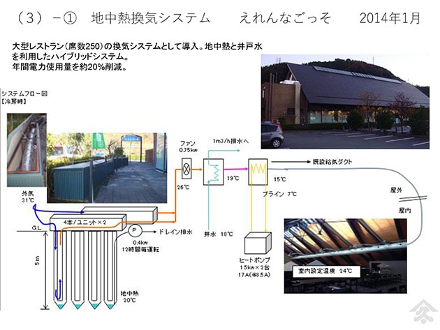 地中熱換気システム