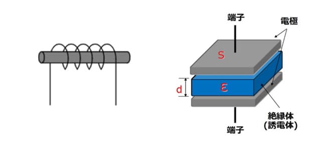 コイル(左)とコンデンサ(右)の役割