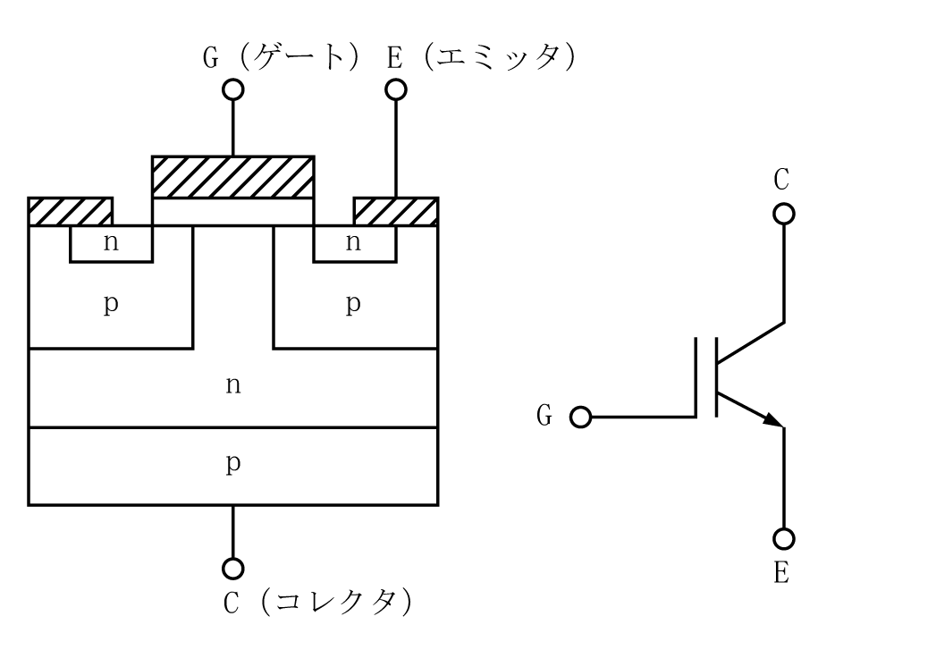 IGBTの断面構造