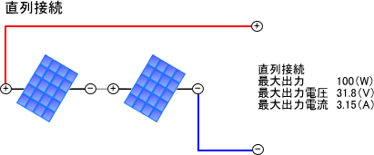 ソーラー発電は直列接続することが基本