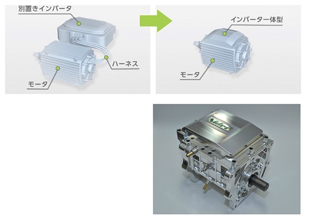 第1回 ワクワクする電気自動車を目指して 4 4 連載02 本格的ev時代が目前 Evをもっと楽しくする技術 Telescope Magazine