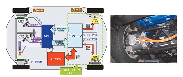 第1回 ワクワクする電気自動車を目指して 4 4 連載02 本格的ev時代が目前 Evをもっと楽しくする技術 Telescope Magazine