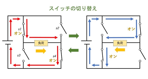 最も単純なインバーター回路の模式図