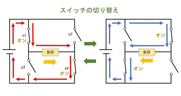 第2回 Evの省エネ化と性能向上の鍵は電気回路にあり 2 4 連載02 本格的ev時代が目前 Evをもっと楽しくする技術 Telescope Magazine