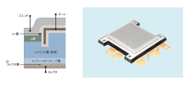  IGBTの構造と実際のIGBTのパッケージ写真