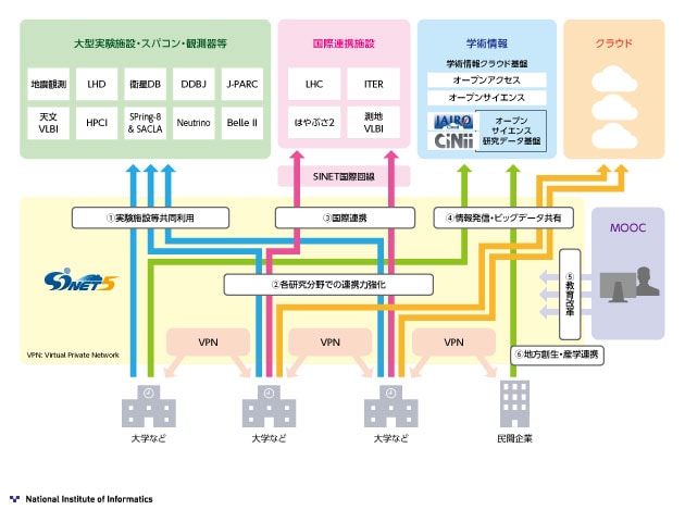 SINET5の特徴