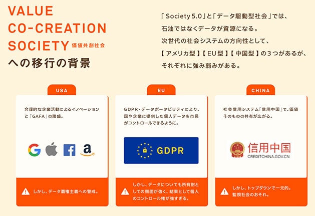 VALUE CO-CREATION SOCIETY（価値共創社会）への移行の背景