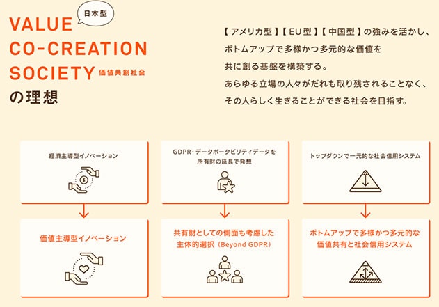 日本型VALUE CO-CREATION SOCIETY（価値共創社会）への移行の背景