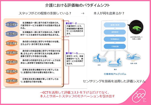 介護における評価軸のパラダイムシフト