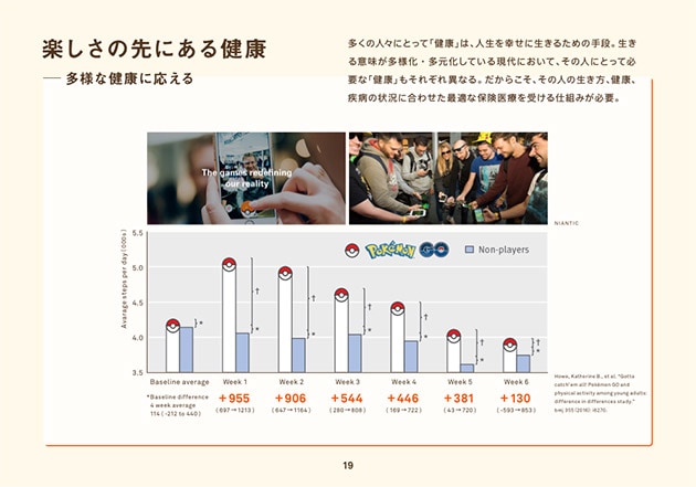 楽しさの先にある健康 ── 多様な健康に応える