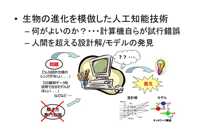 生物の進化を模倣した人工知能技術