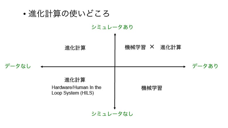 進化計算の使いどころ